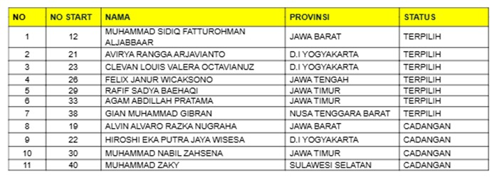 Lolos Seleksi, 7 Siswa Siap Melesat di Astra Honda Racing School 2025