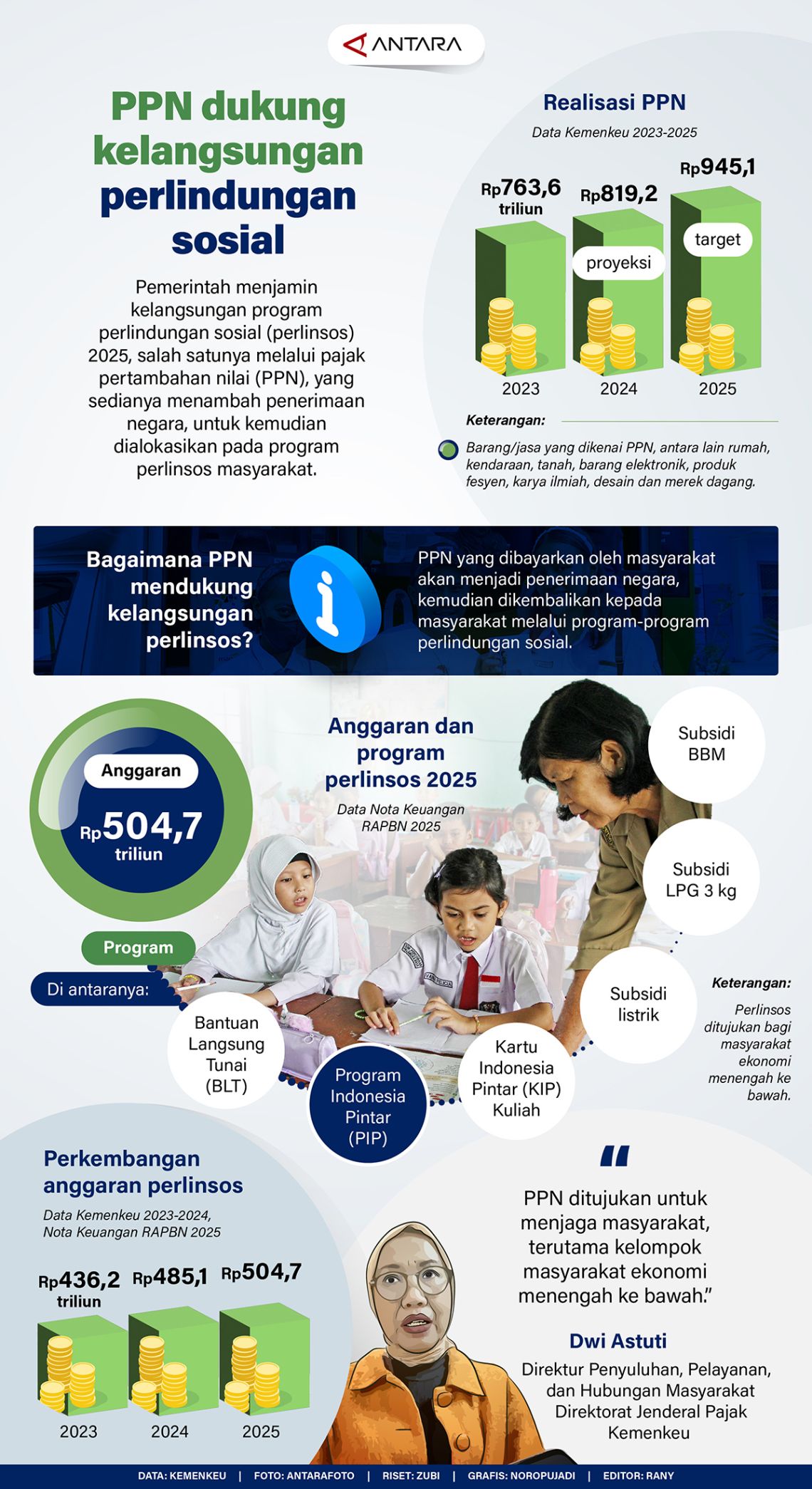 PPN Dukung Kelangsungan Perlindungan Sosial