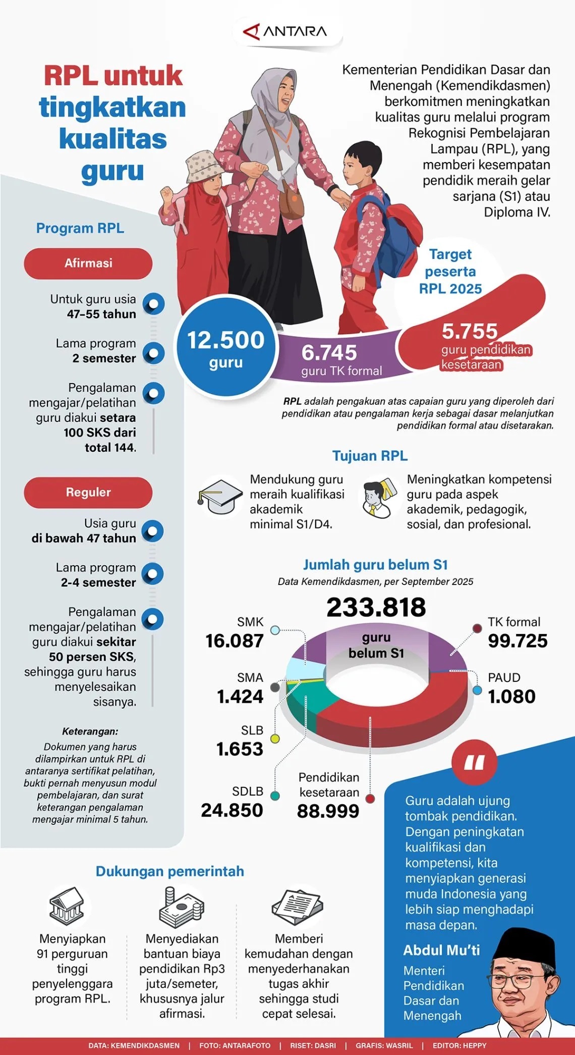 INFO GRAFIK: Komitmen Kemendikdasmen Tingkatkan Kualitas Guru Lewat Program RPL