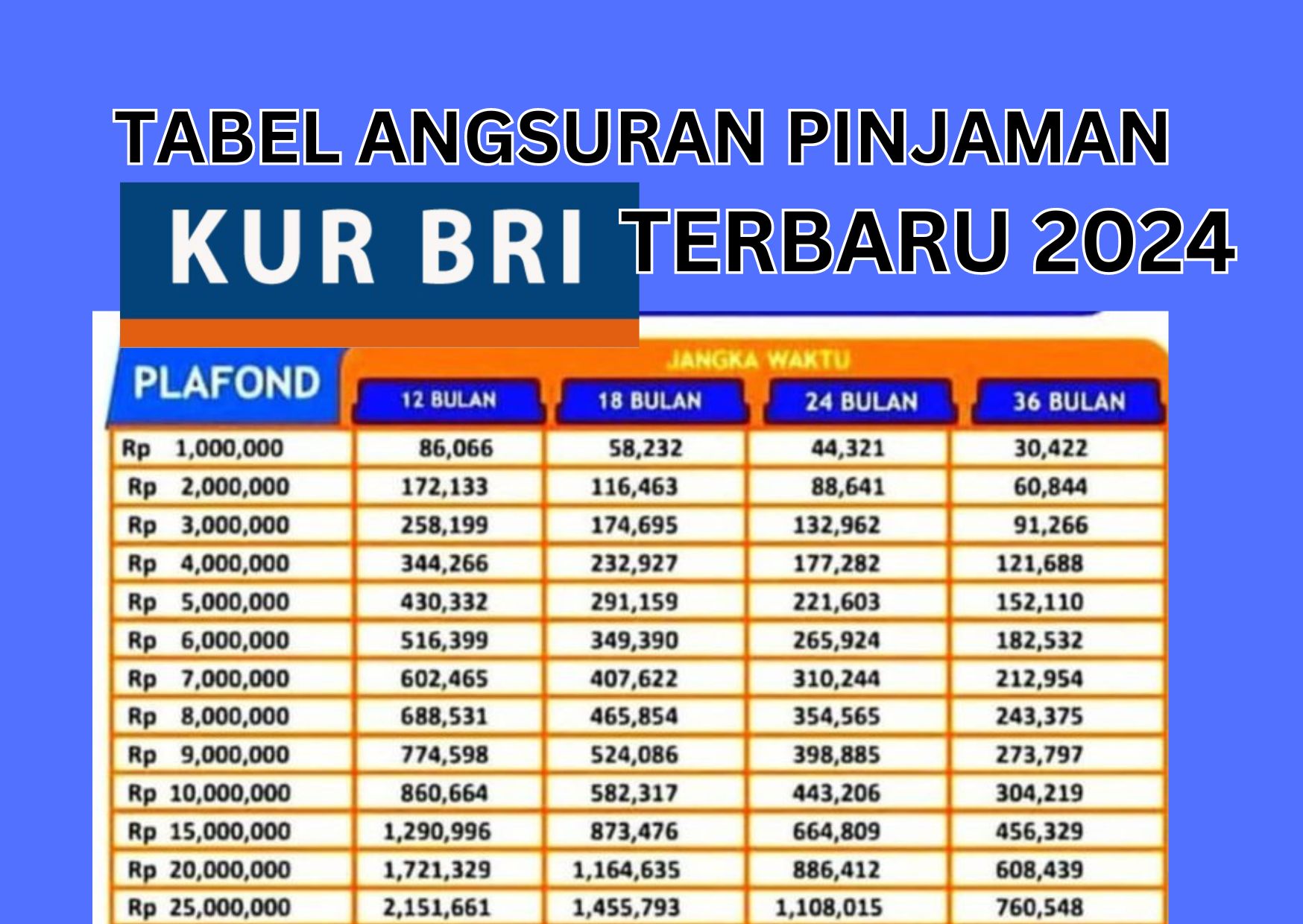 Tabel Angsuran Pinjaman KUR BRI 2024 Lengkap dengan Syaratnya dari Pinjaman Rp 25 Juta hingga Rp 150 Juta 