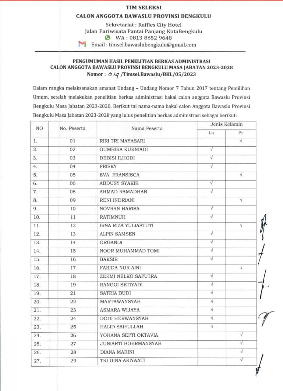 Ada 2 Pendaftar Tak Lulus Seleksi Administrasi Bawaslu Provinsi Bengkulu, Apa Penyebabnya?