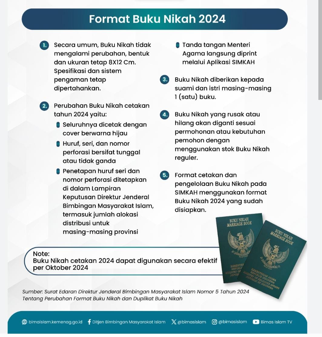 Calon Pengantin Baru Wajib Tahu, Ini Format Baru Buku Nikah Berlaku Oktober 2024