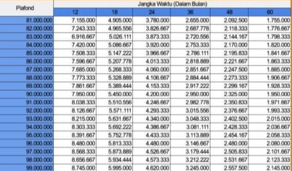 BRI Siapkan 3 Jenis KUR di Tahun 2024, Intip Simulasi Angsurannya 