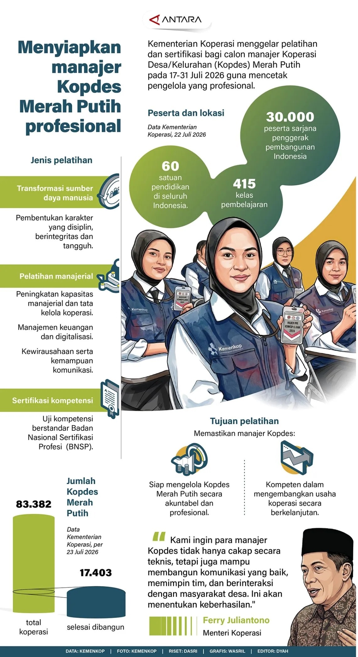 Menyiapkan Manajer Kopdes Merah Putih Profesional 