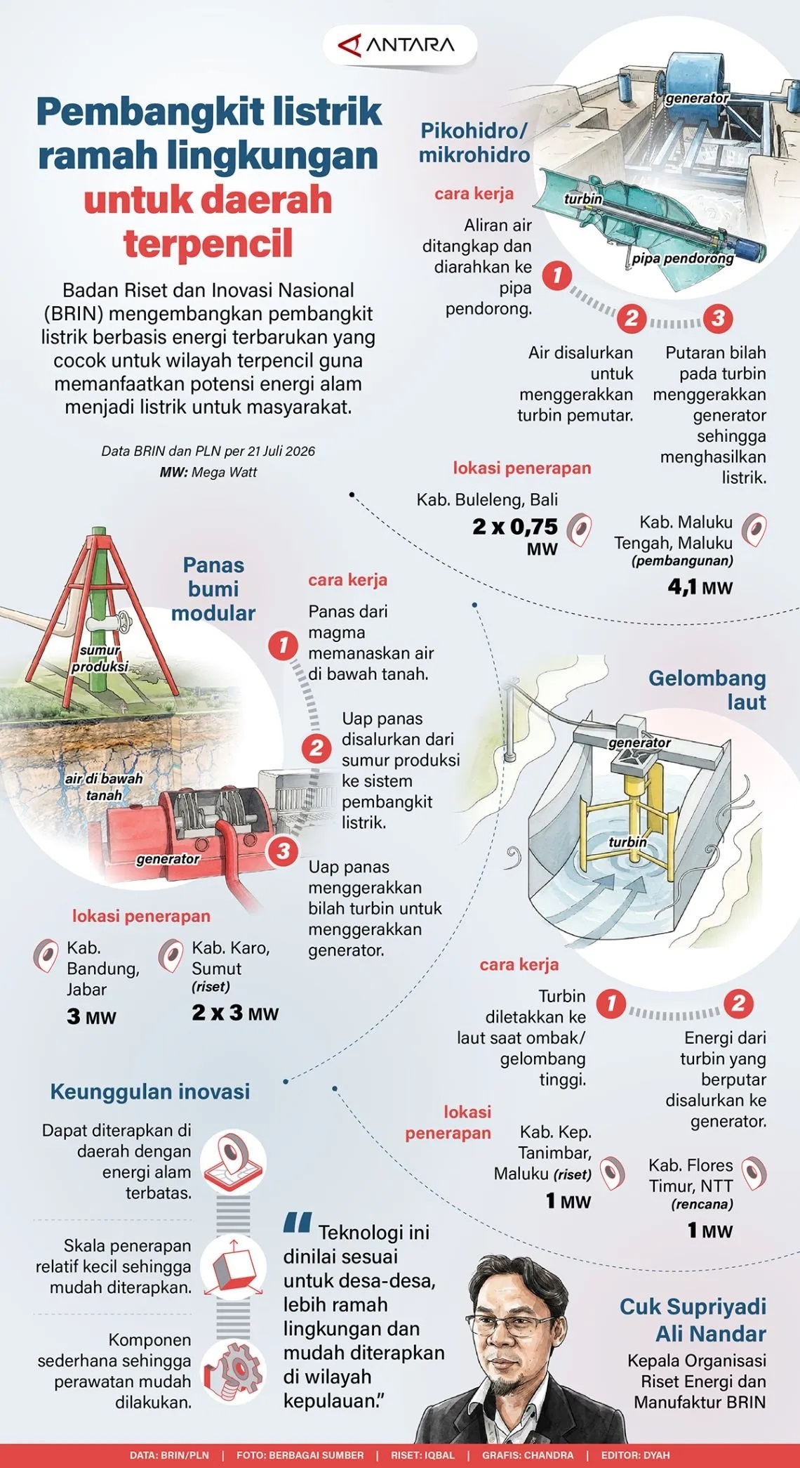 Pembangkit Listrik Ramah Lingkungan untuk Daerah Terpencil
