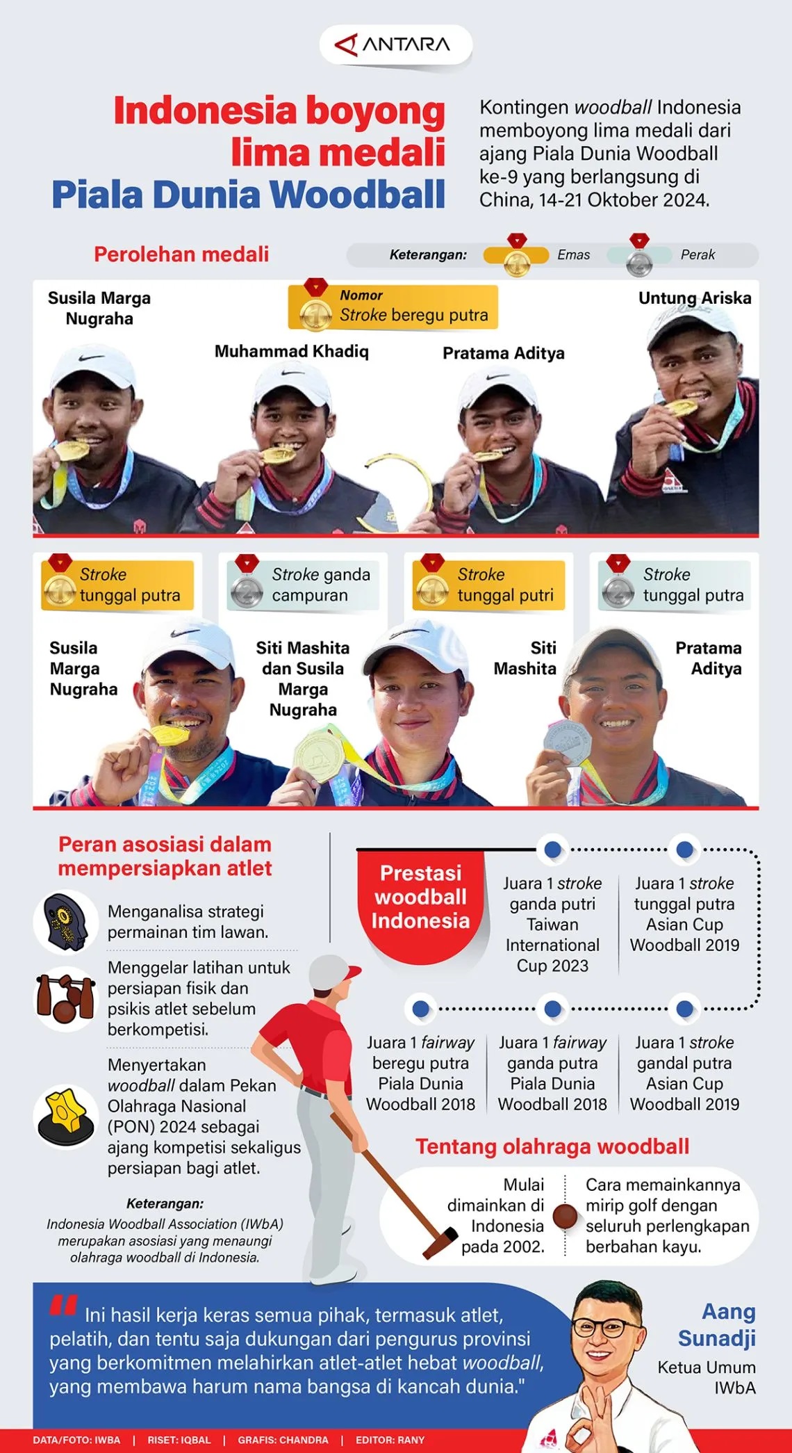 Indonesia Boyong Lima Medali Piala Dunia Woodball