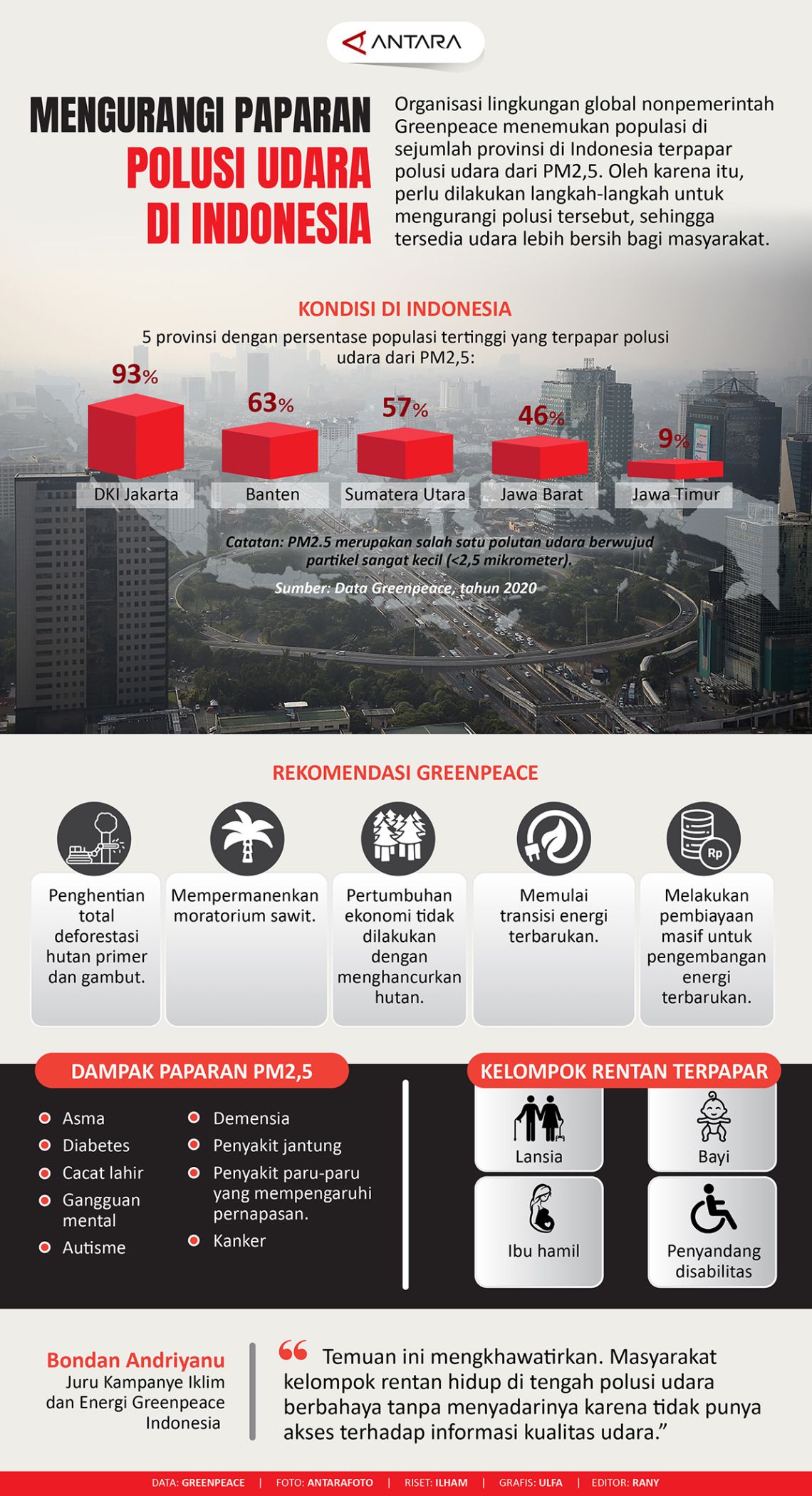 Mengurangi Paparan Polusi Udara di Indonesia