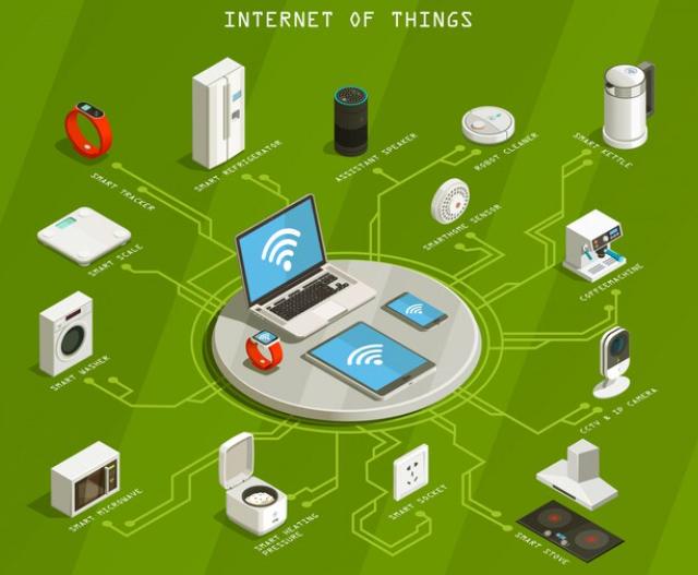 Menerapkan Kecanggihan teknologi Melalui Internet of Things, Pengertian, Manfaat dan Contoh Penerapannya