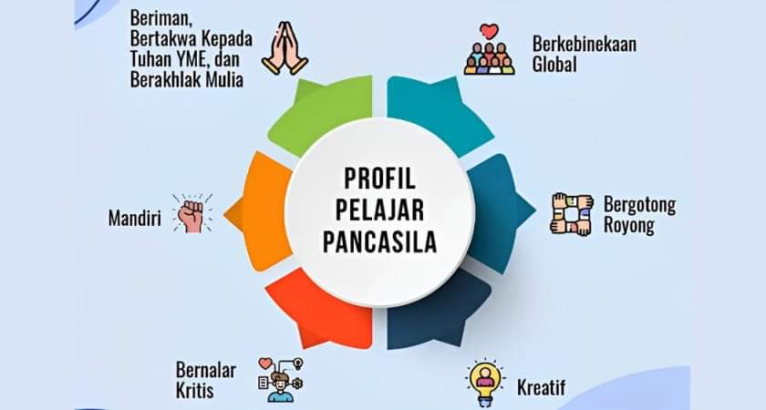 Pemkot Bengkulu Terapkan Program P5 di Seluruh SD dan SMP