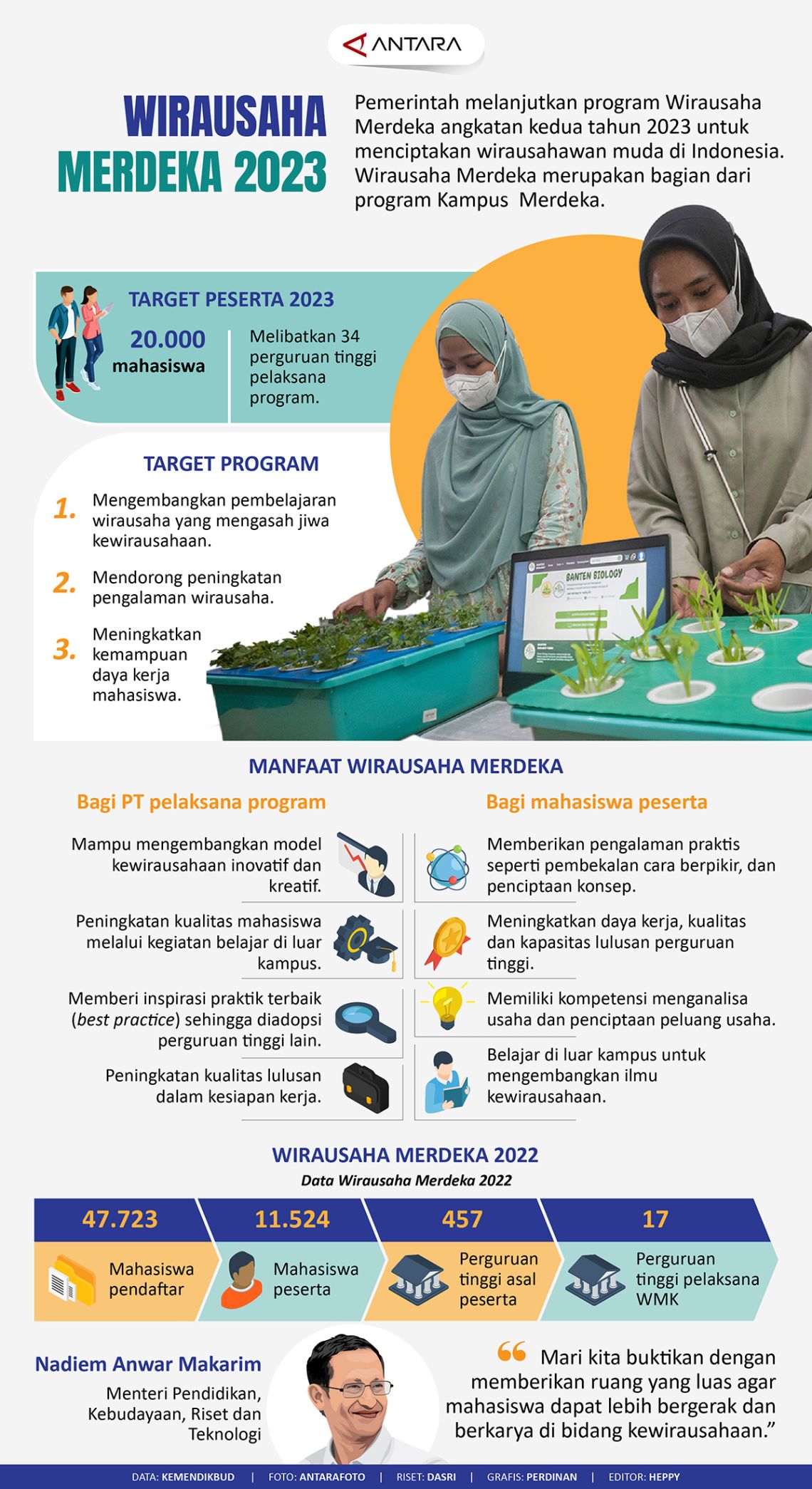 Wirausaha Merdeka 2023