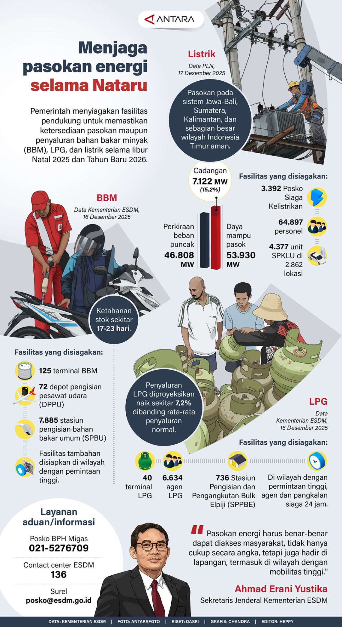 Siaga 24 Jam! Layanan Listrik dan BBM Jadi Prioritas Pemerintah di Masa Libur Nataru 2026