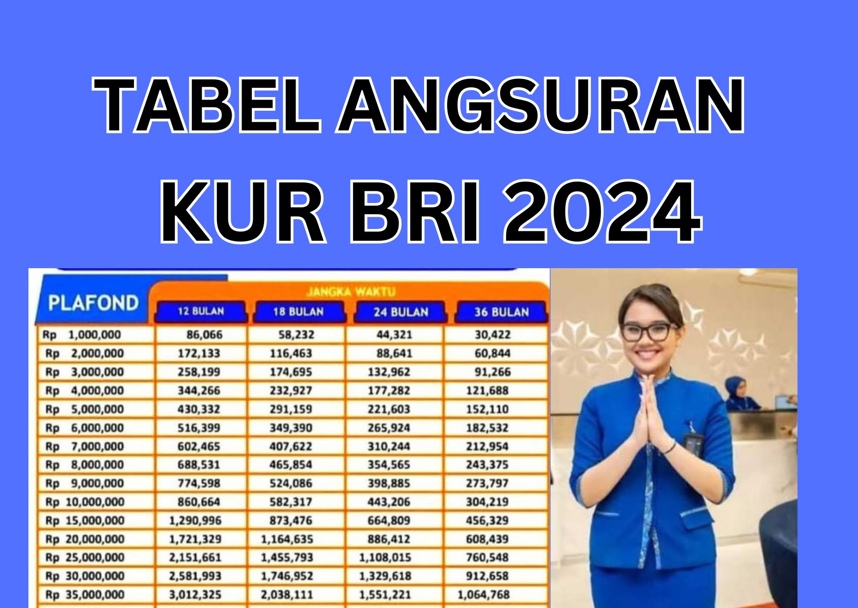 Tabel Angsuran KUR BRI 2024 Rp 25 Juta Cicilan 700 Ribuan, Siapkan KTP dan KK