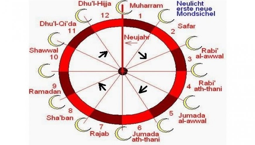 Inilah Sejarah Terciptanya Penanggalan Hijriah