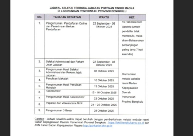 Seleksi Terbuka Jabatan Sekda Pemprov Bengkulu Dimulai, Berikut Syarat dan Mekanismenya