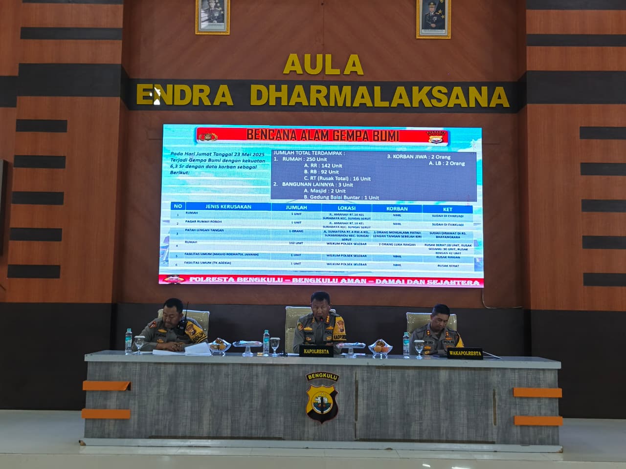 Sepanjang 2025, Polresta Bengkulu Catat 2.038 Laporan, Kasus Kekerasan Dominasi Kejahatan Kota