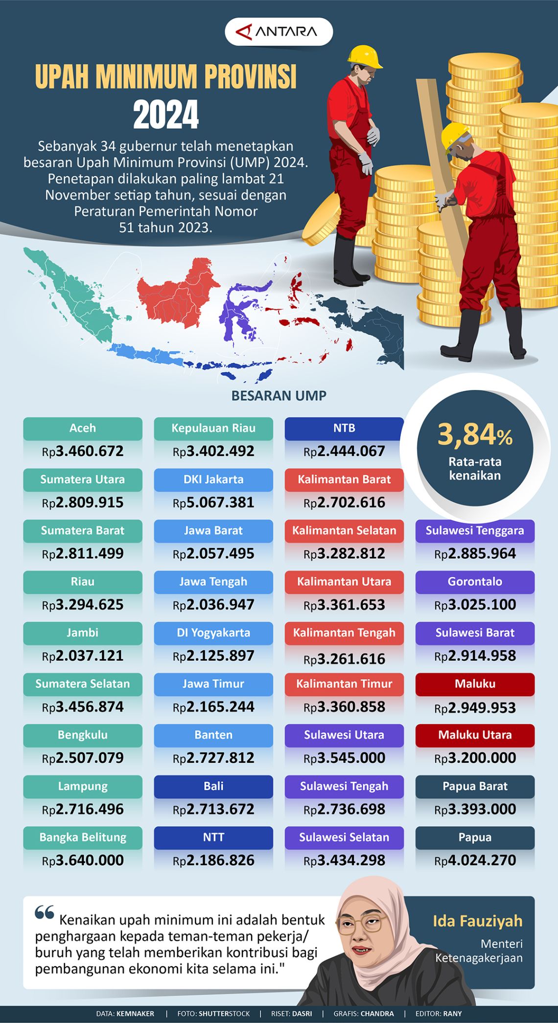 Upah Minimum Provinsi 2024