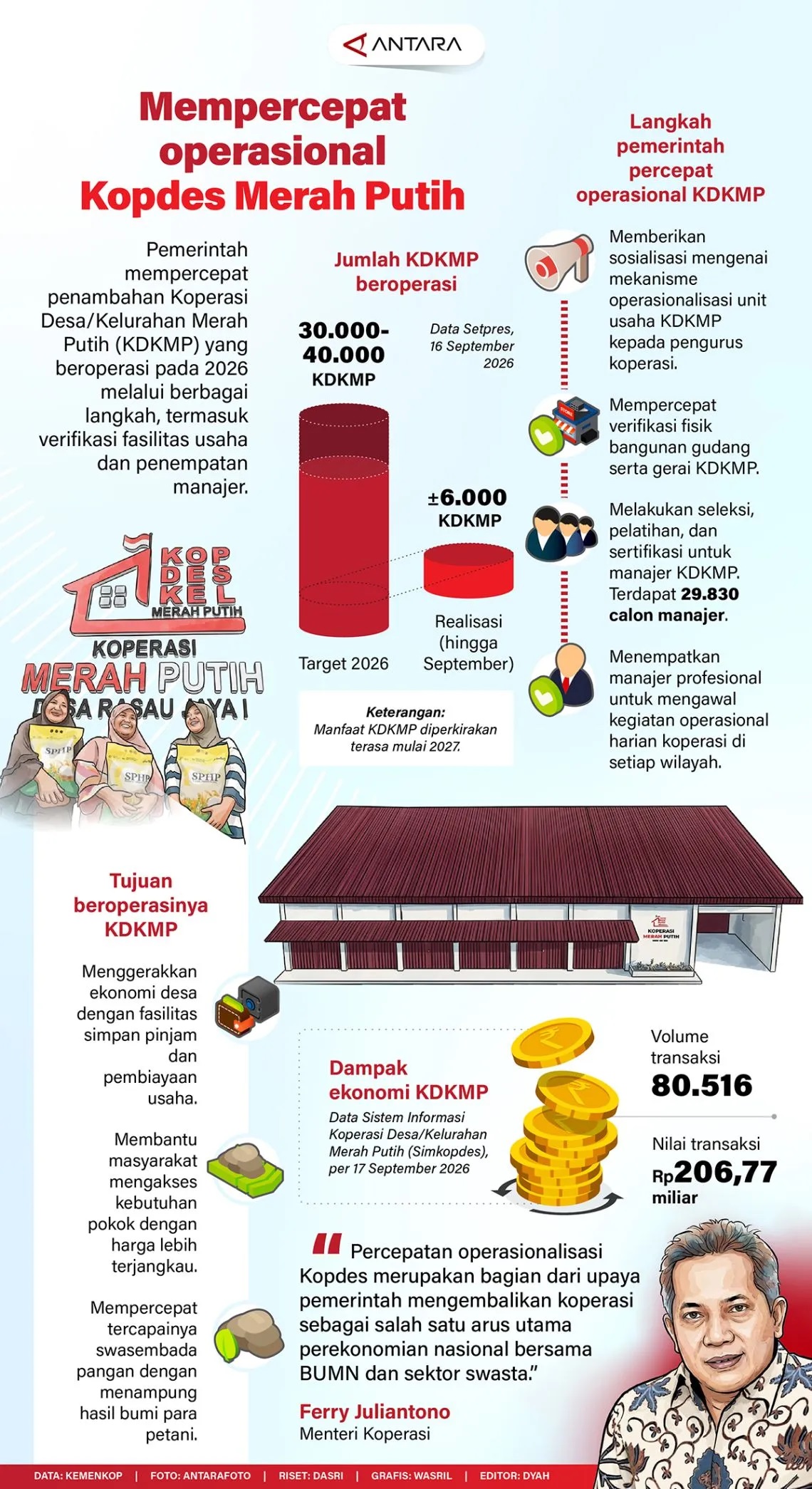 Mempercepat Operasional Kopdes Merah Putih