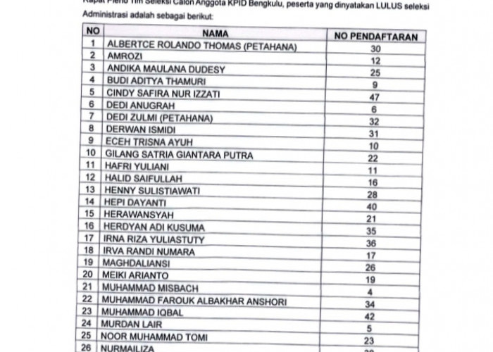 45 Calon KPID Bengkulu Lolos Administrasi, Pertahana, Akademisi Hingga Praktisi Siap Ikuti Tes CAT