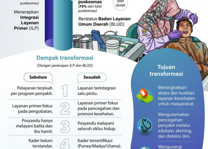 Transformasi Puskesmas untuk Layanan Kesehatan Berkualitas