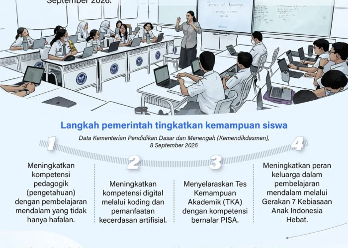 Meningkatkan Kemampuan Siswa Sesuai Standar PISA