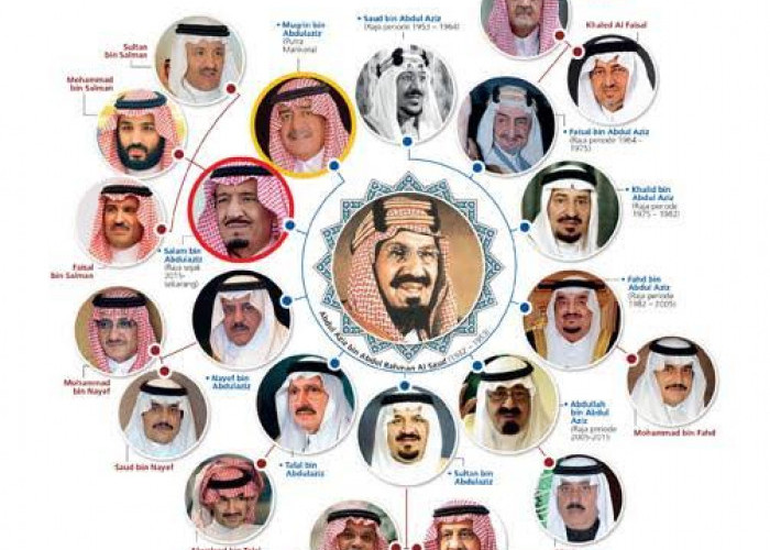 Raja dan Pangeran Arab Saudi Memiliki Istri Terbanyak, Mau Tau Alasannya?