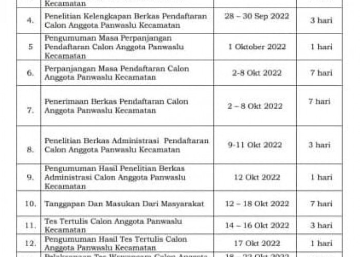 Bawaslu Bengkulu Buka Pendaftaran Panwascam 