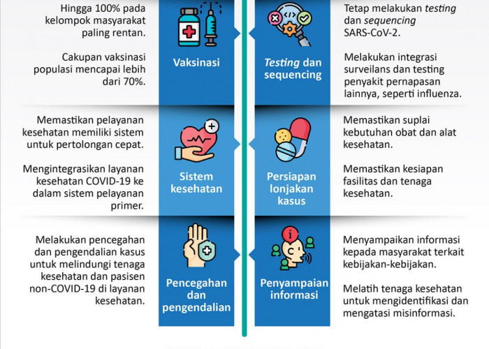 Rekomendasi WHO untuk Mengakhiri Pandemi Covid-19