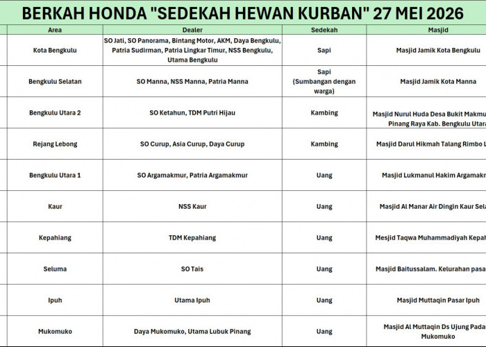 Astra Motor Bengkulu Bersama Dealer Honda Salurkan Kurban, Ini Daftar Lokasinya