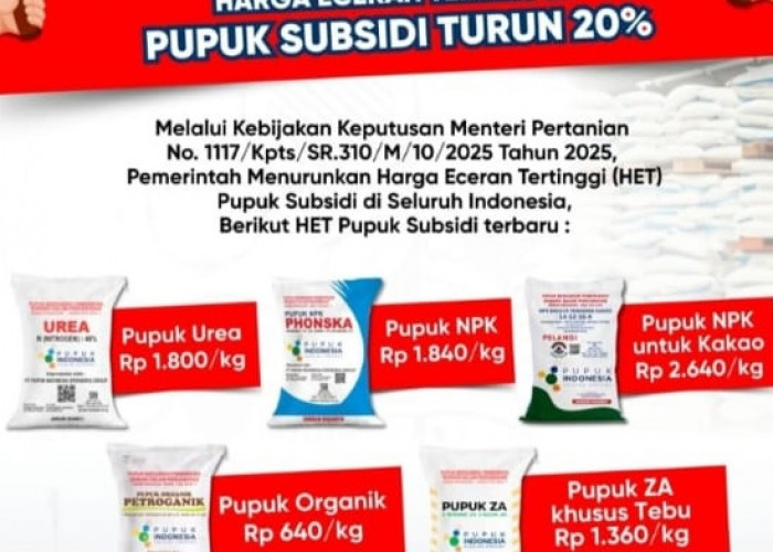 Harga Pupuk Subsidi Turun 20 Persen, Petani Bengkulu Diharapkan Tingkatkan Produktivitas