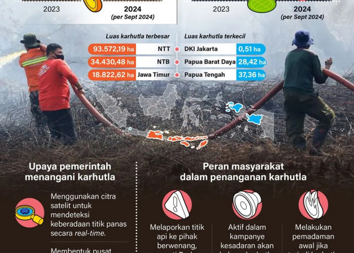 Capaian Positif Penanganan Karhutla 2024