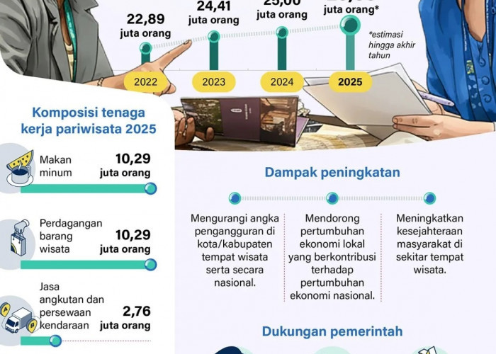 Sektor Pariwisata Mesin Pencari Pekerja