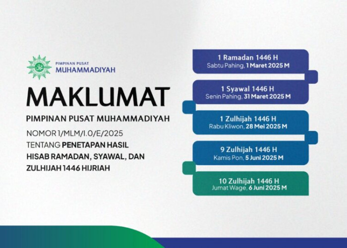 Muhammadiyah Tetapkan 1 Maret 2025 sebagai Awal Puasa Ramadan 2025