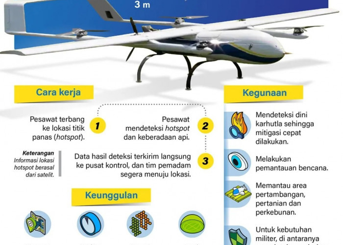 Pesawat Tanpa Awak (Drone) Palapa S-1 Siap Deteksi Dini Karhutla