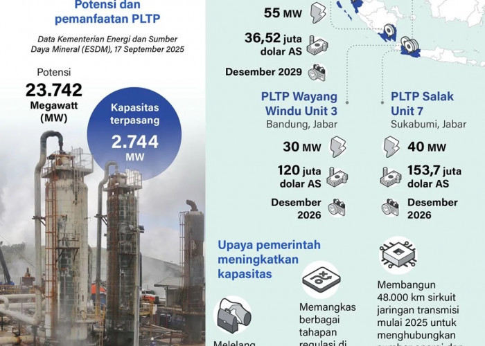 INFO GRAFIK: Meningkatkan Energi Listrik dari Panas Bumi