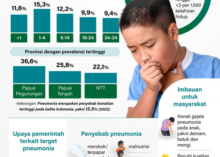 Mengurangi Risiko Kematian Akibat Pneumonia