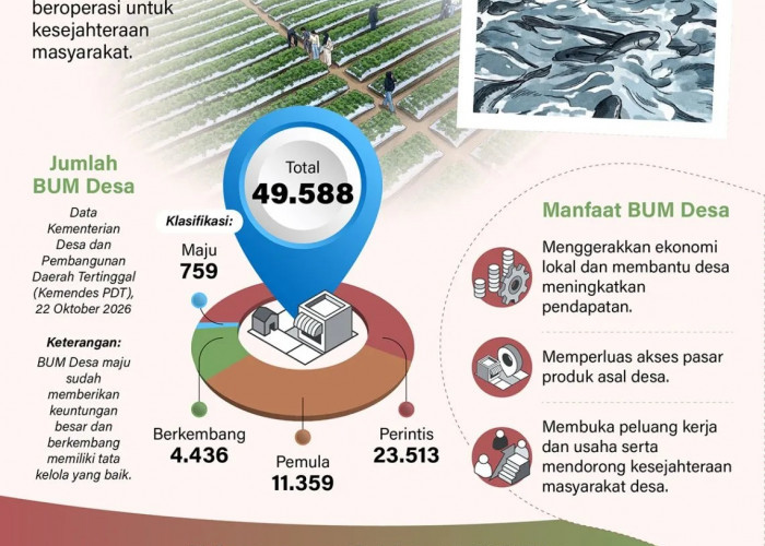 Membangun Ekonomi dengan BUM Desa