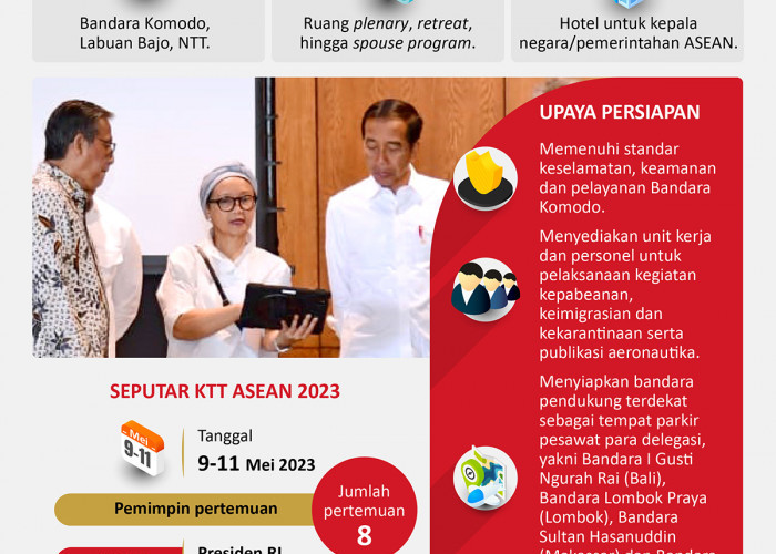 Persiapan Fasilitas Jelang KTT ASEAN 2023