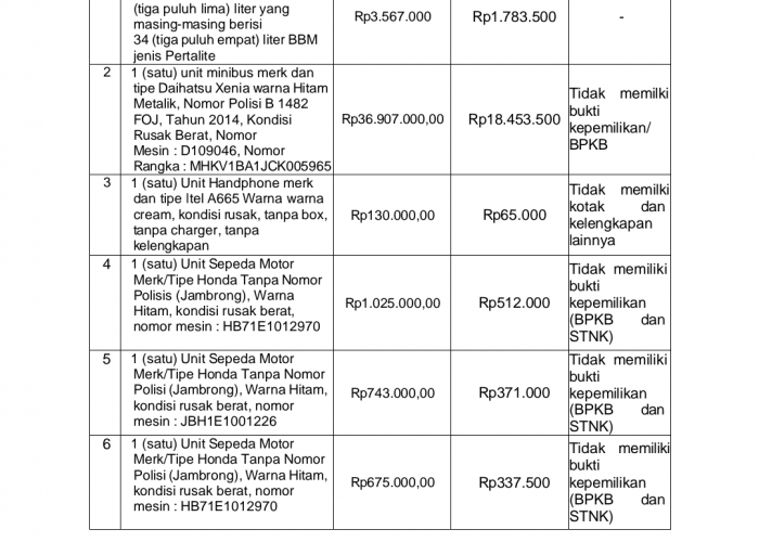 Kejari Lelang Barang Sitaan