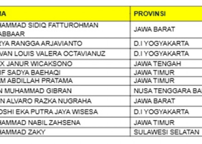 Lolos Seleksi, 7 Siswa Siap Melesat di Astra Honda Racing School 2025