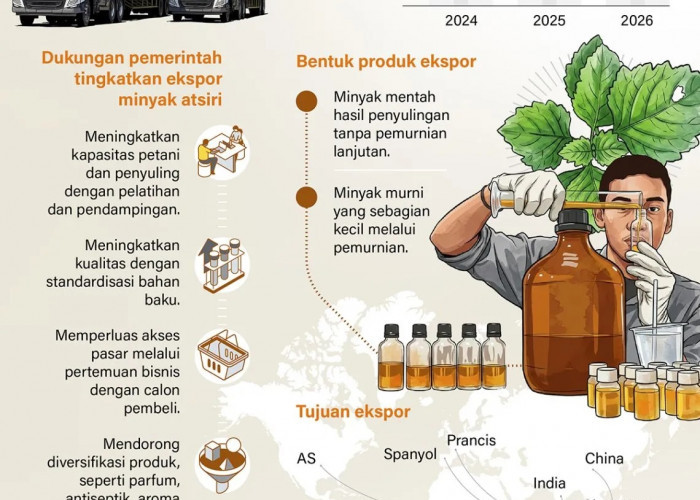 Industri Minyak Atsiri Indonesia Makin Wangi di Pasar Global