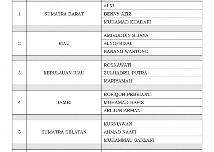 BREAKING NEWS : Ini Dia 3 Nama Anggota Bawaslu Provinsi Bengkulu