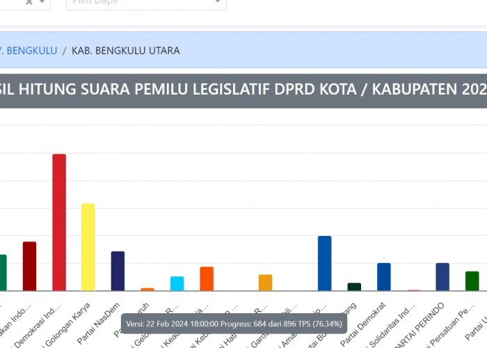 Prediksi Nama 30 Anggota DPRD Bengkulu  Utara Periode 2024-2029     