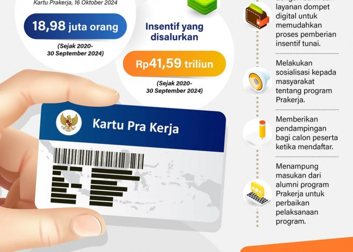 Penerima Manfaat Prakerja Capai 18 Juta Orang