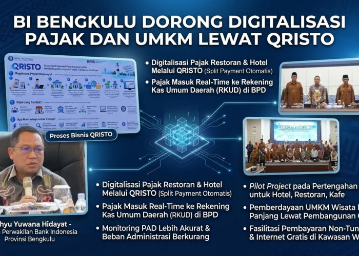 BI Bengkulu Dorong Digitalisasi Pajak Daerah Lewat QRISTO