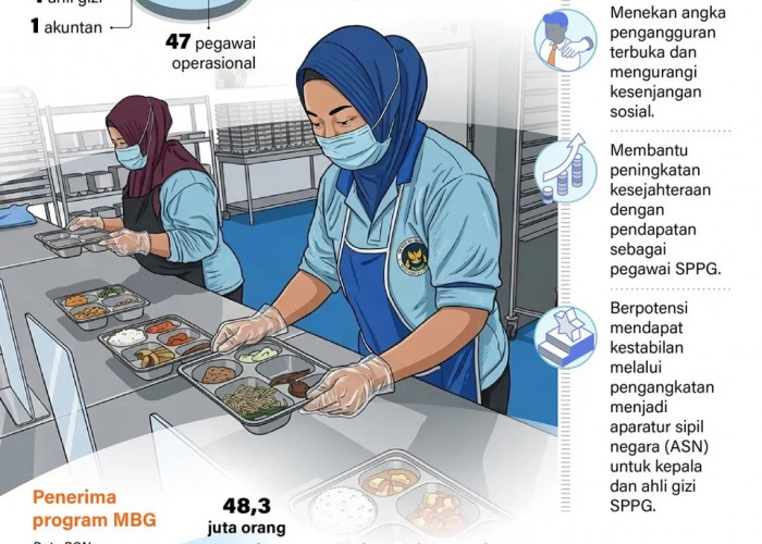 MBG Serap 1,28 Juta Tenaga Kerja
