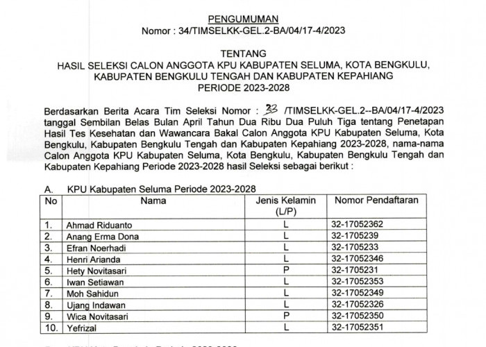 Ini Dia Nama-nama 10 Besar Calon Anggota KPU Kepahiang, Seluma, Kota Bengkulu, dan Bengkulu Tengah 