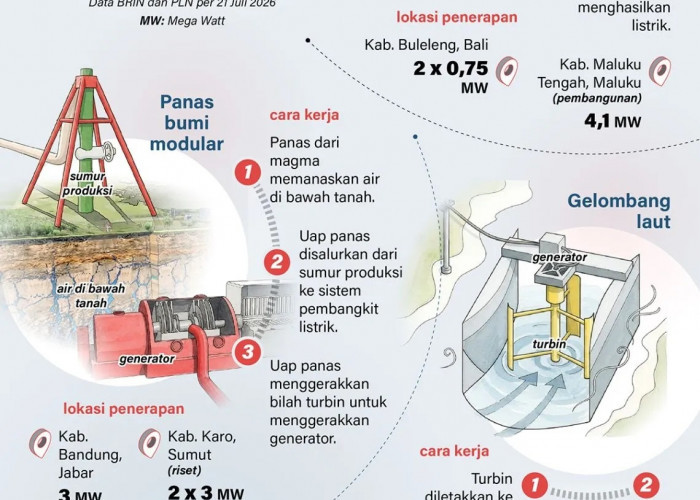 Pembangkit Listrik Ramah Lingkungan untuk Daerah Terpencil