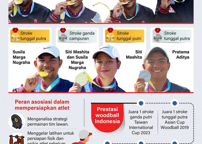 Indonesia Boyong Lima Medali Piala Dunia Woodball