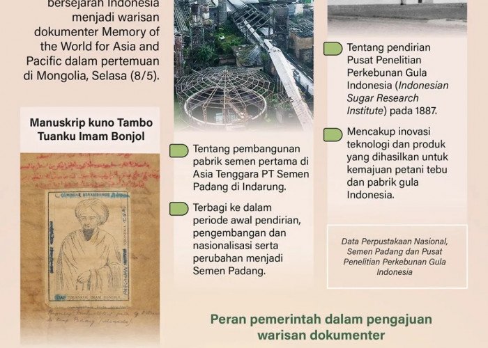 Dokumen Bersejarah Indonesia Diakui UNESCO