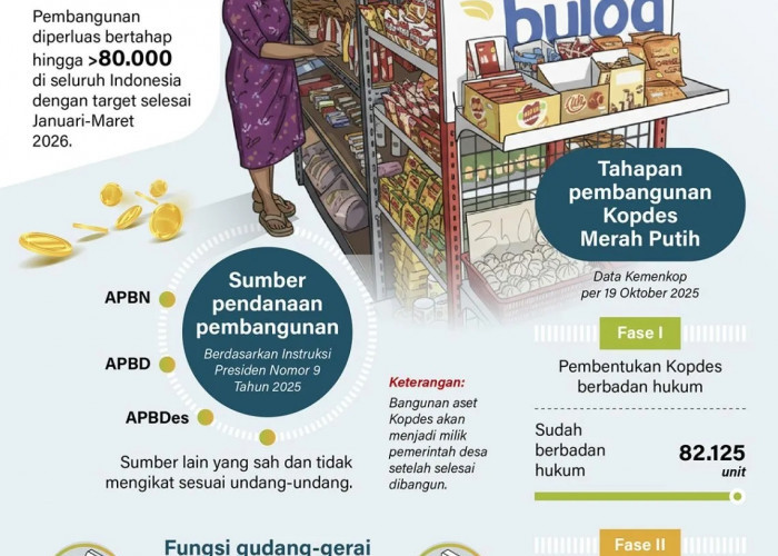 Pemerintah Bangun Ratusan Gudang, Gerai, dan Sarana Pendukung Kopdes Merah Putih 